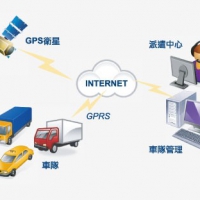車聯(lián)網(wǎng)車隊/租賃管理解決方案